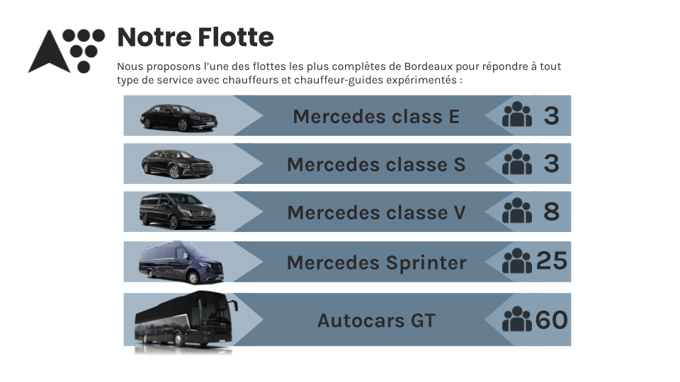 Autocariste BTA (Bordeaux Tourisme Affaires)