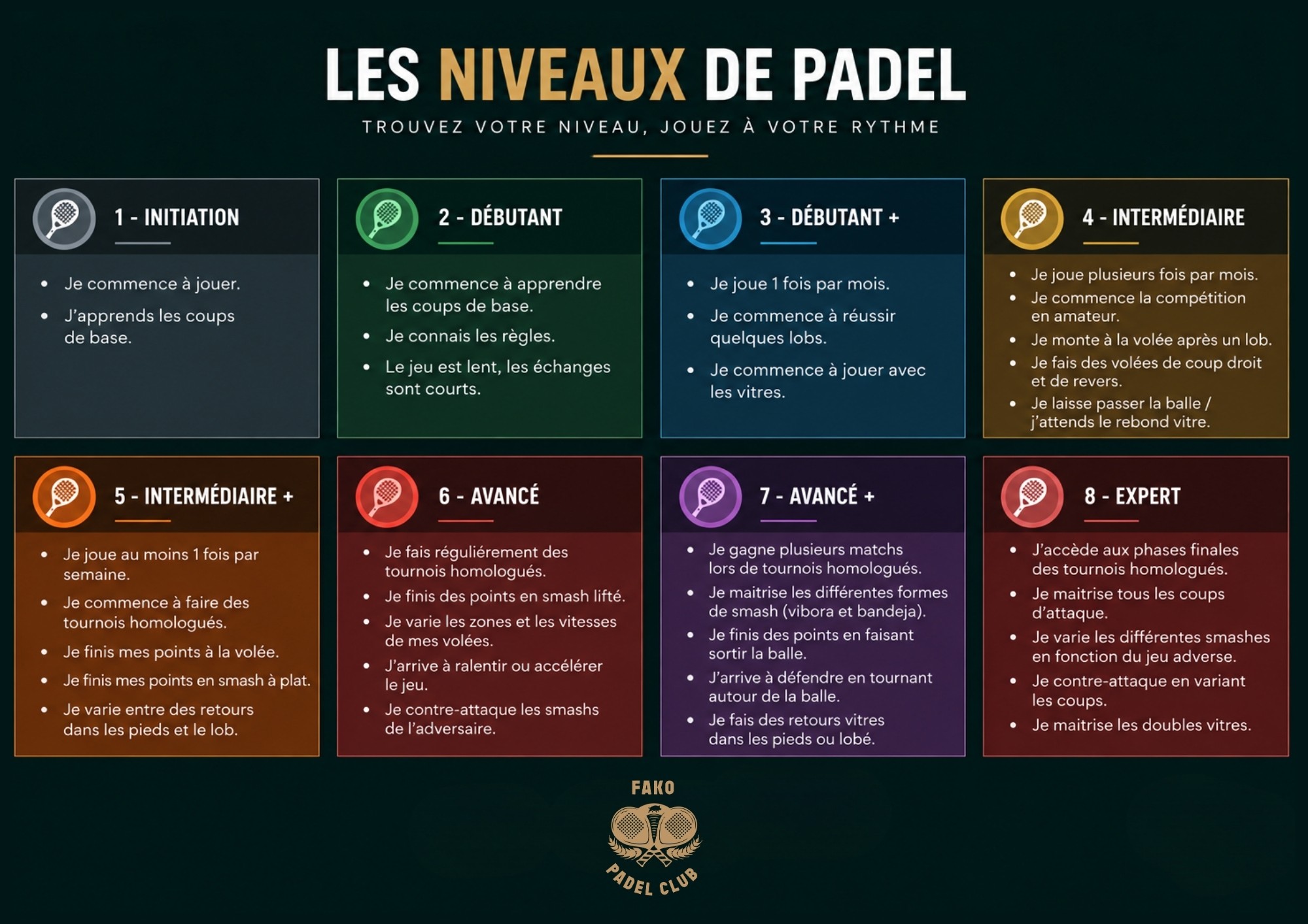Fako Padel Club