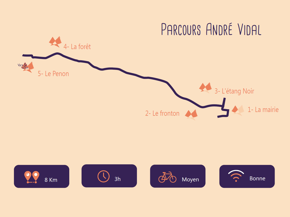 Chasse aux trésors à vélo avec Vira & Vasa, Seignosse - photo 6
