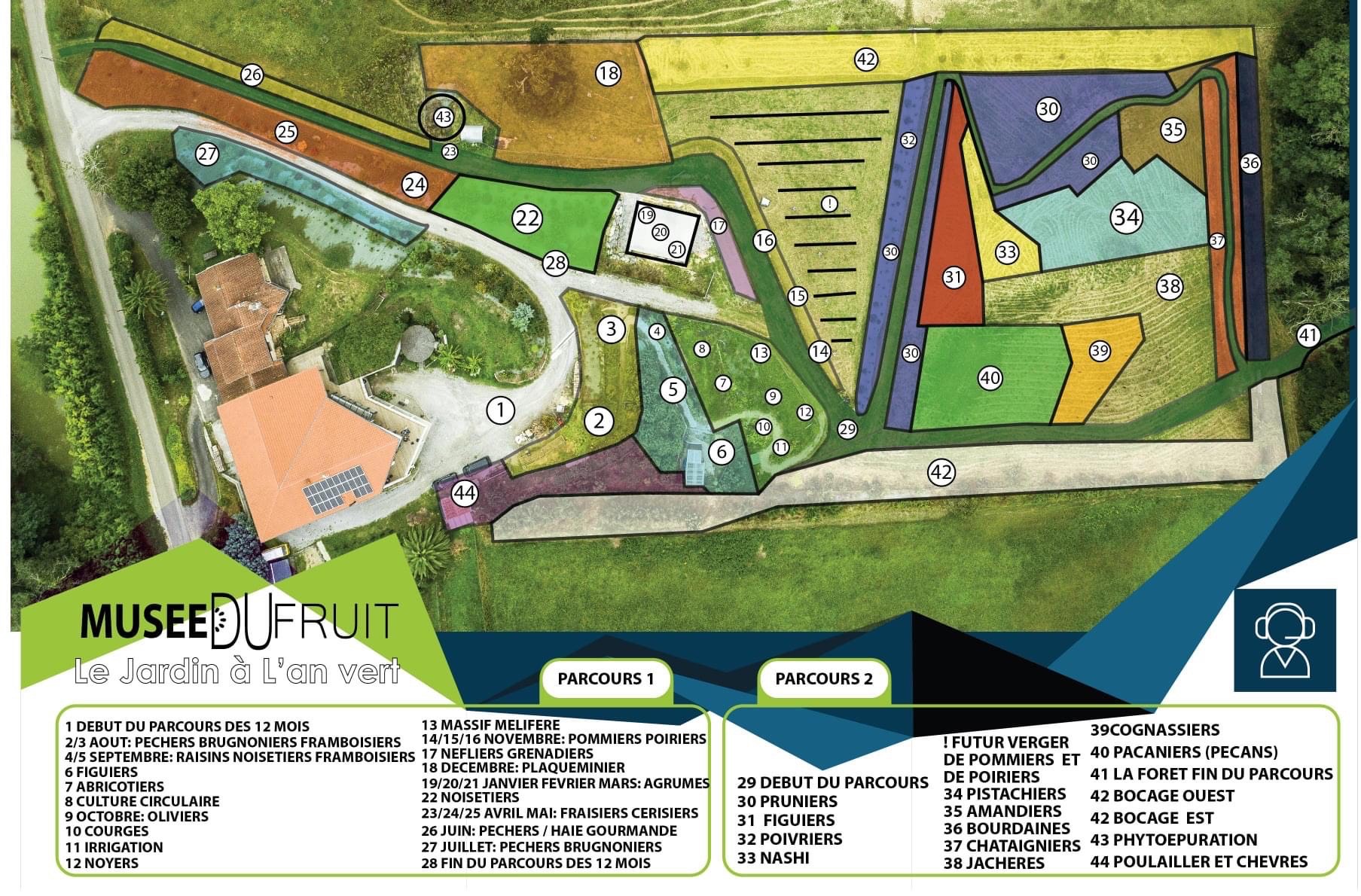 Le Musée du fruit, Cagnotte - photo 8