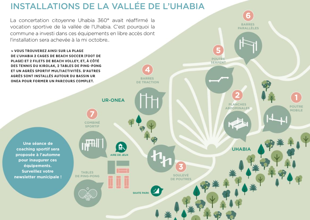 Parcours sportif Ur Onea — Randonnées & Sentiers à Pyrénées-Atlantiques