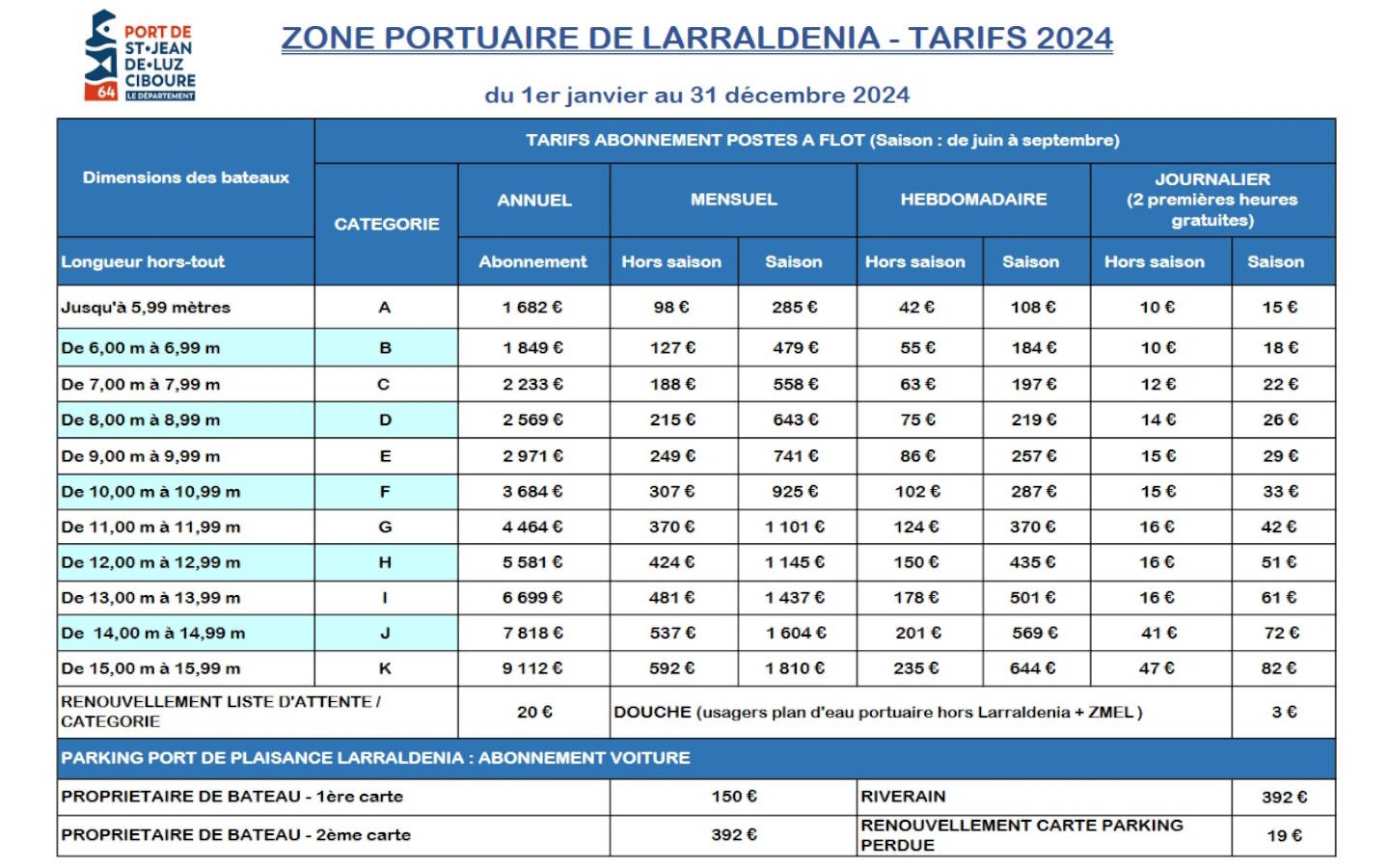 Port de Plaisance de Larraldenia, Ciboure - photo 7