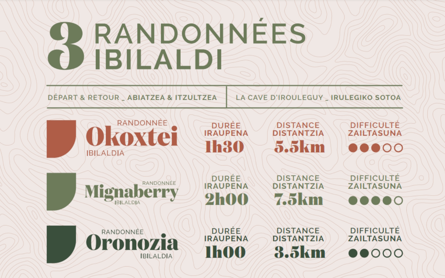 Balade avec audioguide : Okoxtei - photo 3