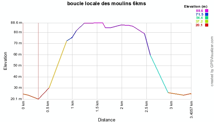 Boucle locale des moulins d'Eynesse, Eynesse - photo 3