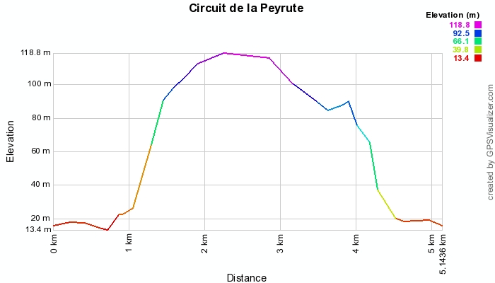 Circuit de La Peyrute de Port-Sainte-Foy-et-Ponchapt, Port-Sainte-Foy-et-Ponchapt