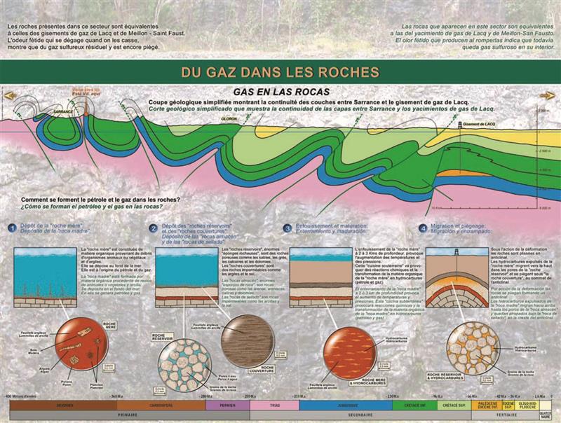 La route géologique de la Vallée d'Aspe