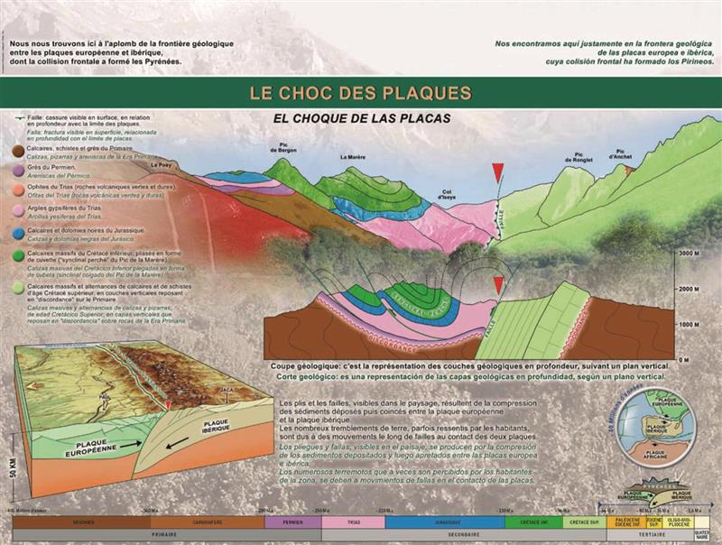 La route géologique de la Vallée d'Aspe