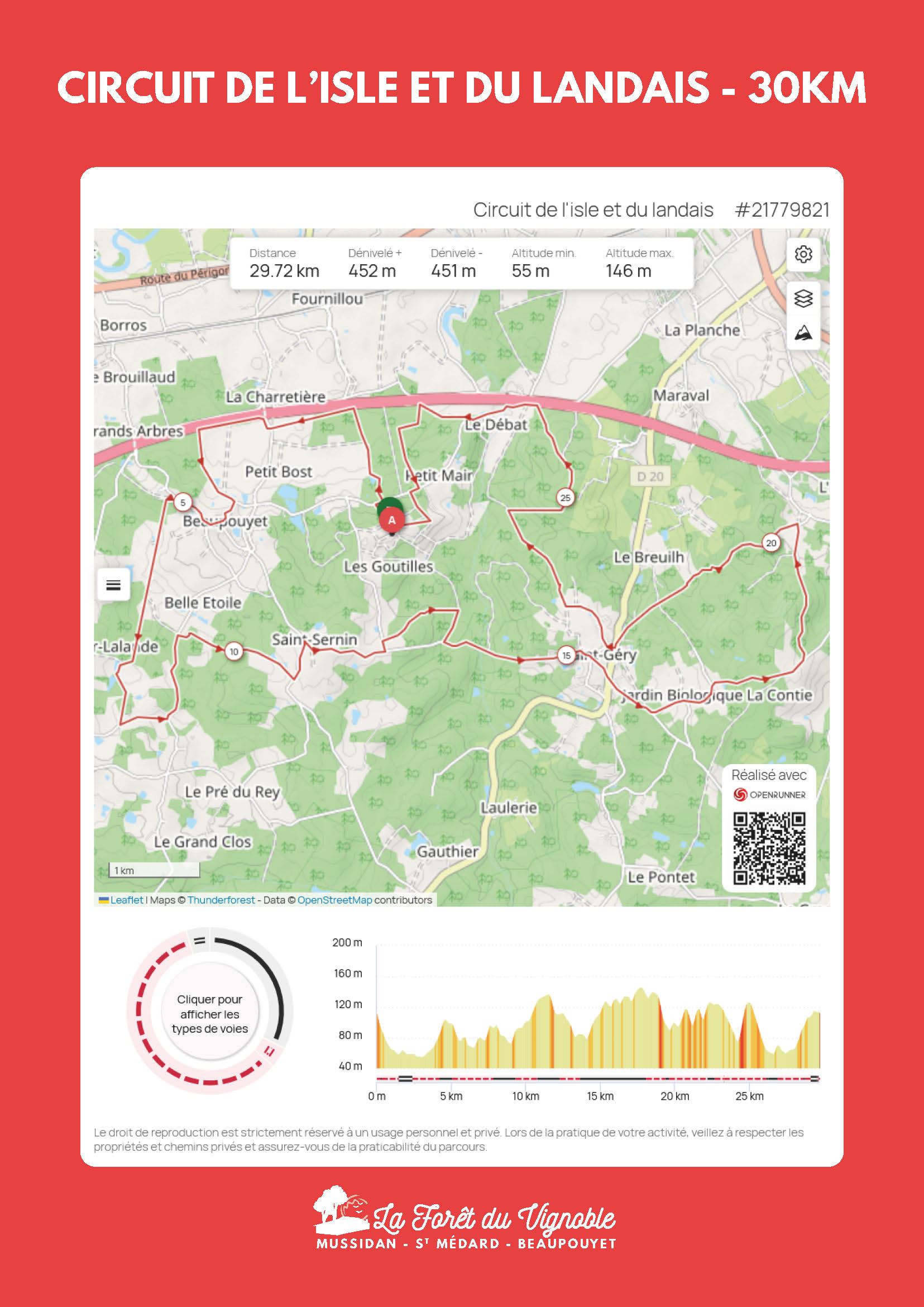 Circuit de l'Isle et du Landais - 30 km